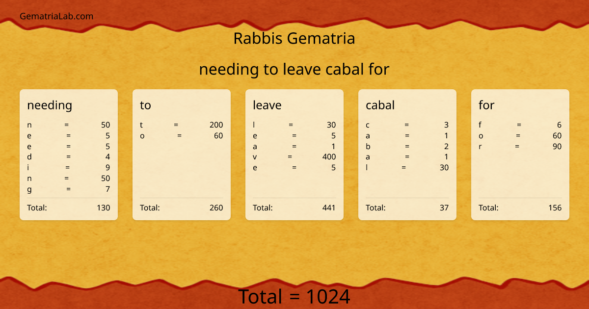 needing to leave cabal for in rabbis Gematria
